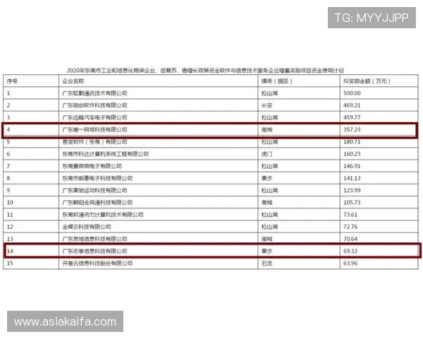 凯发唯一官方平台确保每一位用户的资金安全，提供多重安全保障措施，值得信赖的线上博彩首选