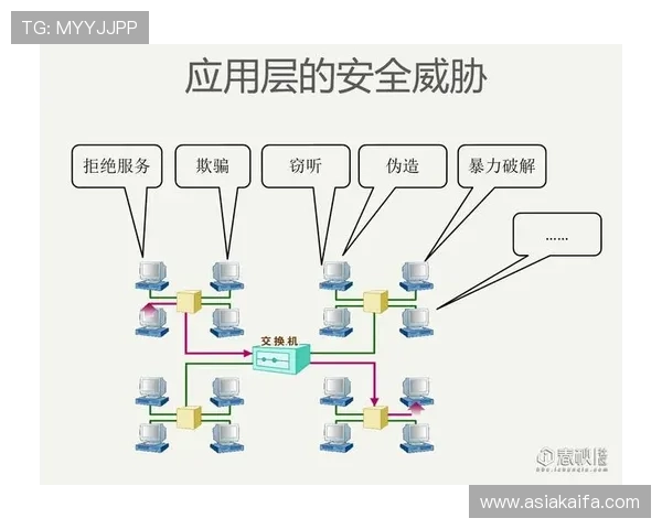 凯发登录入口网址安全保障措施，确保用户信息安全与账号安全